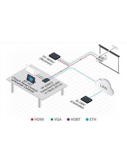 VP-428H2 4K60 4:4:4 HDCP 2.2 DisplayPort, HDMI & VGA Auto Switcher/Scaler and PoE Provider over HDBaseT, 3 image