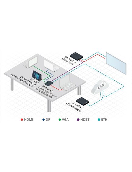 VP-428H2 4K60 4:4:4 HDCP 2.2 DisplayPort, HDMI & VGA Auto Switcher/Scaler and PoE Provider over HDBaseT, 4 image