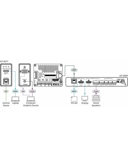 KIT-401/EU-80/86(W) 4K Auto–Switcher/Scaler Kit over Long–Reach HDBaseT — with white EU (80mm) and UK (86mm) size wall–plate frame, Version: EU Version, 6 image