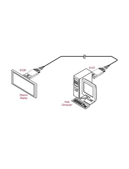 610T/EU DVI Optical Transmitter, 500m Transmission Range, Version: EU Version, 2 image