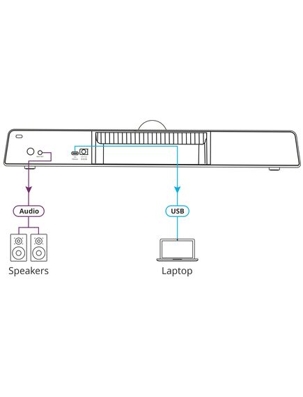 VIA Connect² (VIA CONNECT2) Wireless and Wired Presentation and Collaboration Platform, 5 image