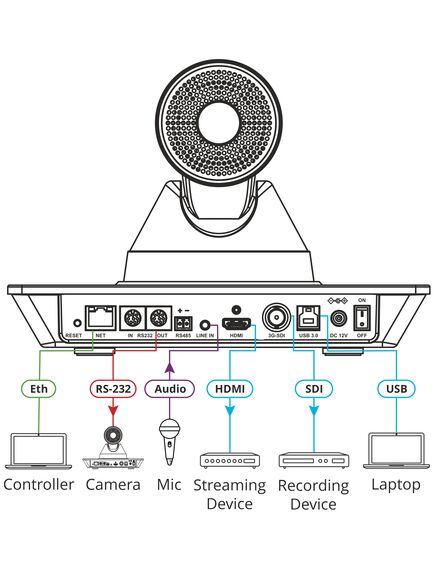 VIA Connect² (VIA CONNECT2) Wireless and Wired Presentation and Collaboration Platform, 6 image