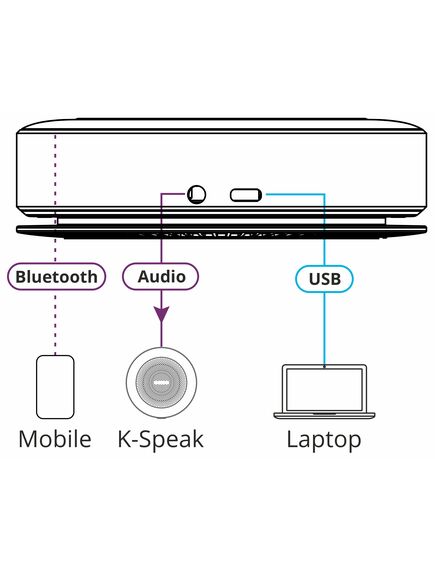 VIA Connect² (VIA CONNECT2) Wireless and Wired Presentation and Collaboration Platform, 8 image