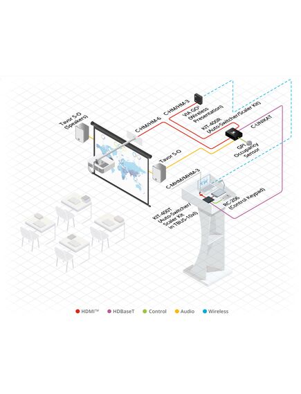 KIT-400 4K Auto−Switcher/Scaler Kit over Long−Reach HDBaseT, 7 image