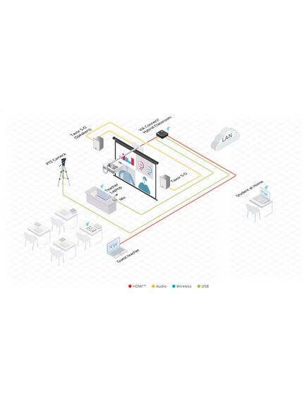 VIA Connect² (VIA CONNECT2) Wireless and Wired Presentation and Collaboration Platform, 3 image