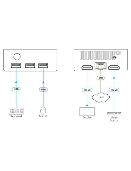 VIA Connect² (VIA CONNECT2) Wireless and Wired Presentation and Collaboration Platform, 2 image