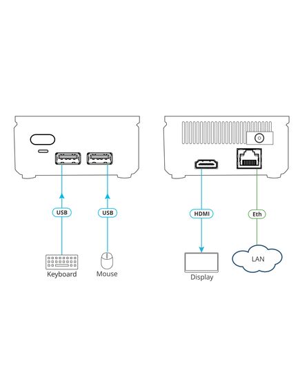 VIA GO² (VIA GO2) Compact & Secure 4K Wireless Presentation Device, 5 image