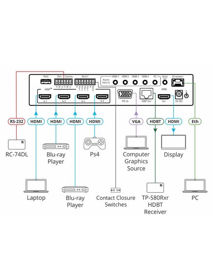 VP-440X 18G 4K Presentation Switcher/Scaler with HDBaseT & HDMI Simultaneous Outputs, 2 image