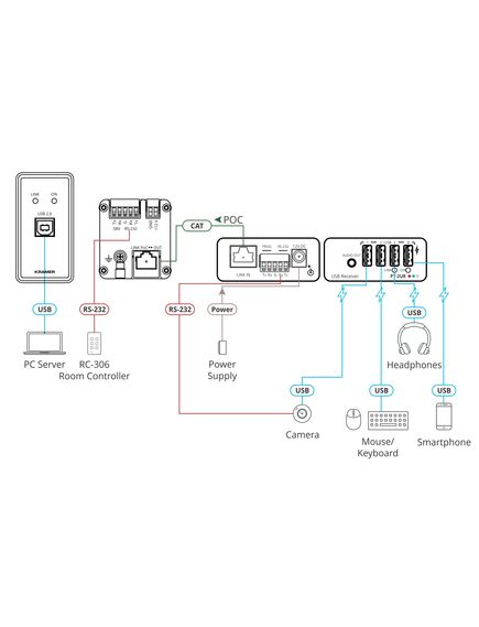 WP-2UT/R-KIT USB 2.0 PoC Wall-Plate Extender Kit over Extended-Reach CAT, 4 image