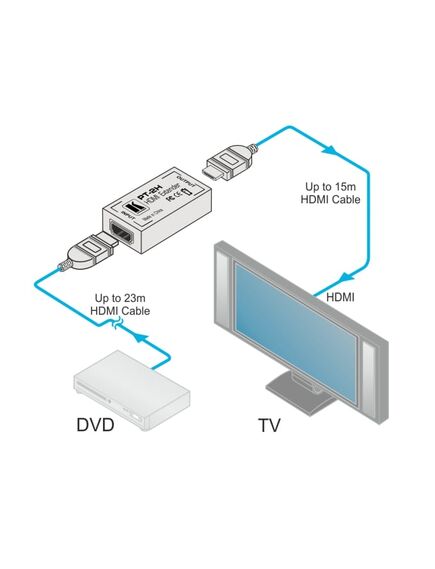 PT-2H HDMI Equalizer, 3 image