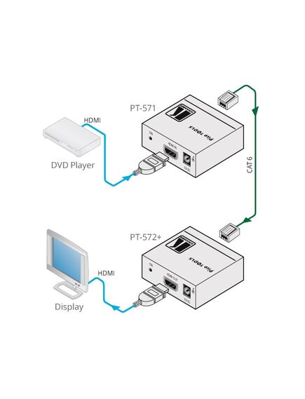 PT-571 HDMI over Twisted Pair Transmitter, 2 image