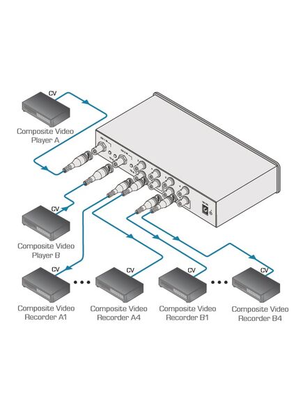 VM-80VN 1:8 Video Distributor, 2 image