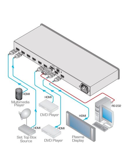 VS-81H(VS-81HDMI)/110V 8x1 HDMI Switcher, 110V, Version: 110V, 2 image