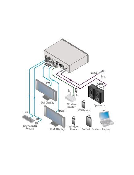 VIA CAMPUS Wireless Presentation and Collaboration Device, 3 image