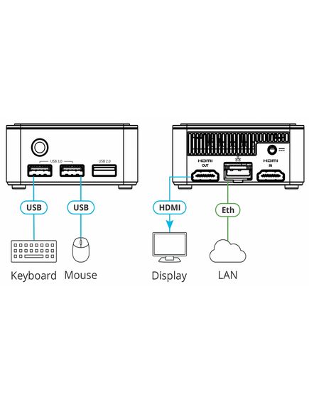 KC-VIRTUALBRAIN1 Hardware Platform with 1 Instance of Kramer BRAINware, 2 image