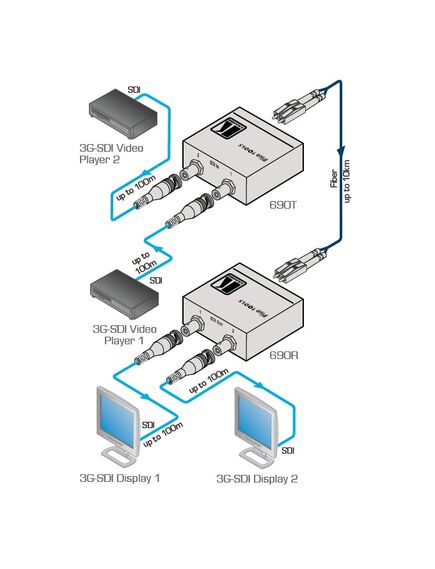 690R 2x3G SDI Receiver over Ultra-Reach SM Fiber, 4 image