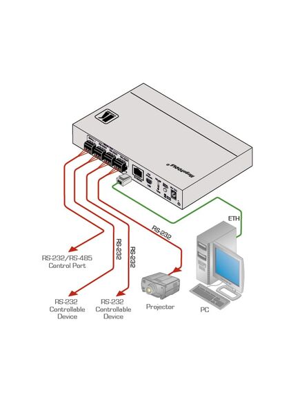 FC-24ETH 4-Port Ethernet Controller, 2 image