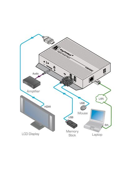 KDS-MP2 HD Digital Signage Media Player, 12V DC, 8 GB, 2 image