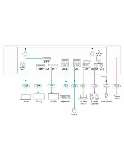 KC-BRAINware-25 Hardware Platform With 25 Instances Of Kramer BRAINware, 2 image