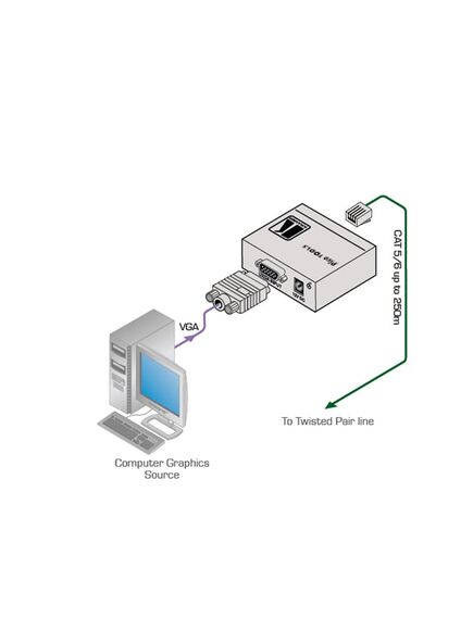 PT-110XL Computer Graphics Video over Twisted Pair Transmitter with EDID, 2 image