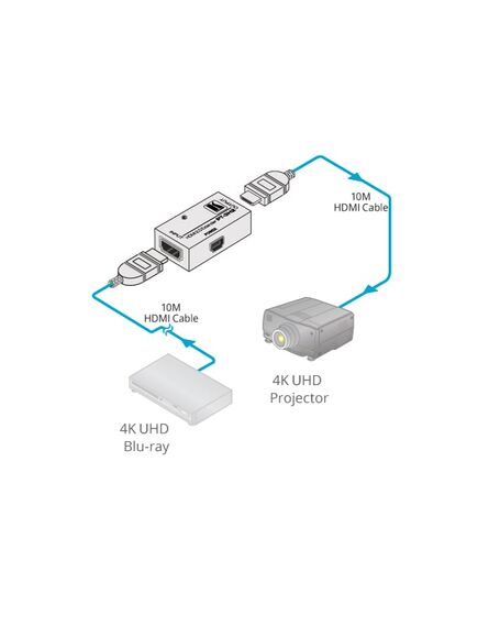 PT-3H2 4K UHD HDMI 2.0 Extender, 3 image