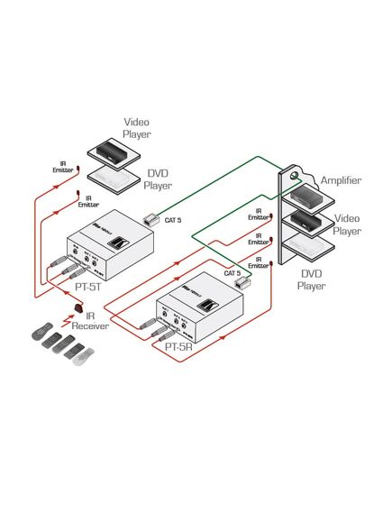 PT-5R/T IR Extender & Repeater, 4 image