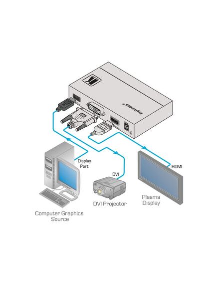 VM-2DH DisplayPort to DVI/HDMI Format Converter, 2 image