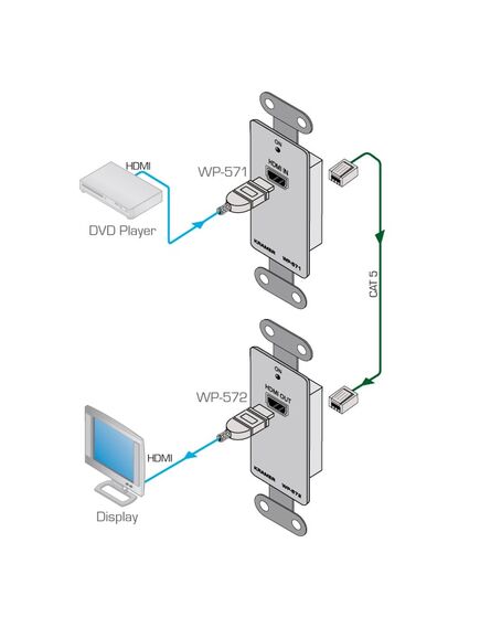 WP-571EU(W)-86 Wall Plate Transmitter, 90/70m Transmission Range, Stereo Sound, White, Version: EU 86, 2 image