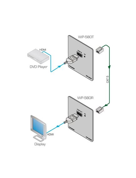 WP-580T/EU(W)-86 HDMI Wall Plate Transmitter, 3 Channels, 1.2 Gbps Transmission Rate, 1xHDMI Connector Input Port Type, 1 HDBase T RJ-45 ConnectorOutput Port Type, Version: EU 86, 2 image