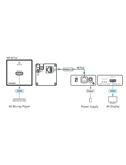 WP-871XR/EU-80/86(W) 4K HDR HDMI Wall-Plate PoC Transmitter over Long-Reach DGKat 2.0, Version: EU 80/86, 3 image